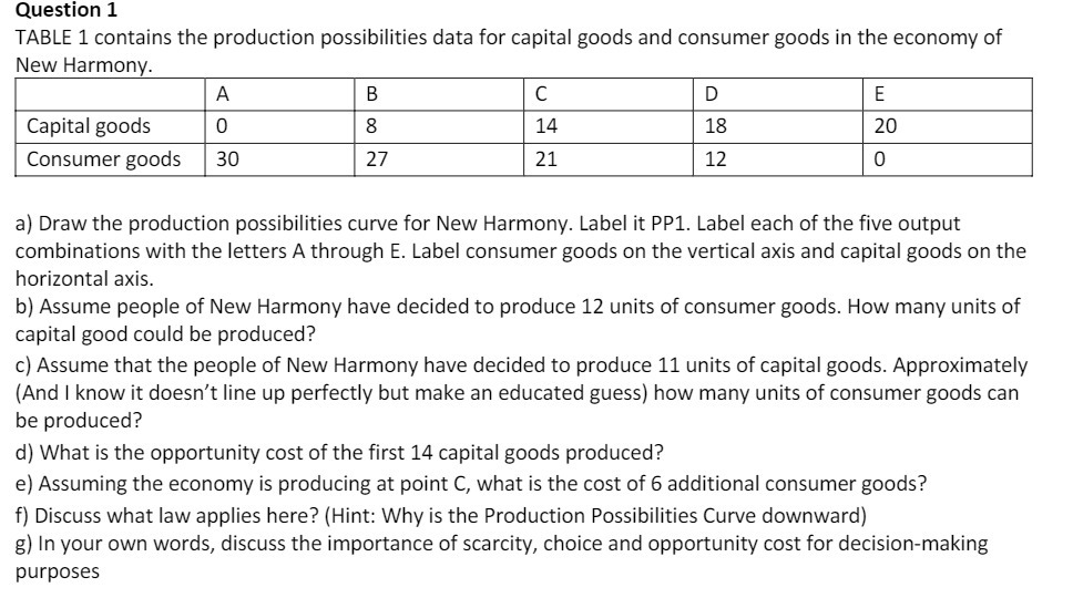  Question 1 TABLE 1 contains the production possibilities data for capital