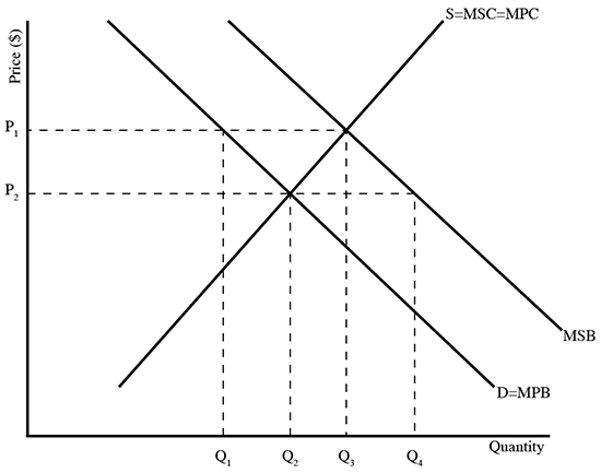 PLEASE HELP!1.(06.01 MC) Use the graph to answer the question that follows.