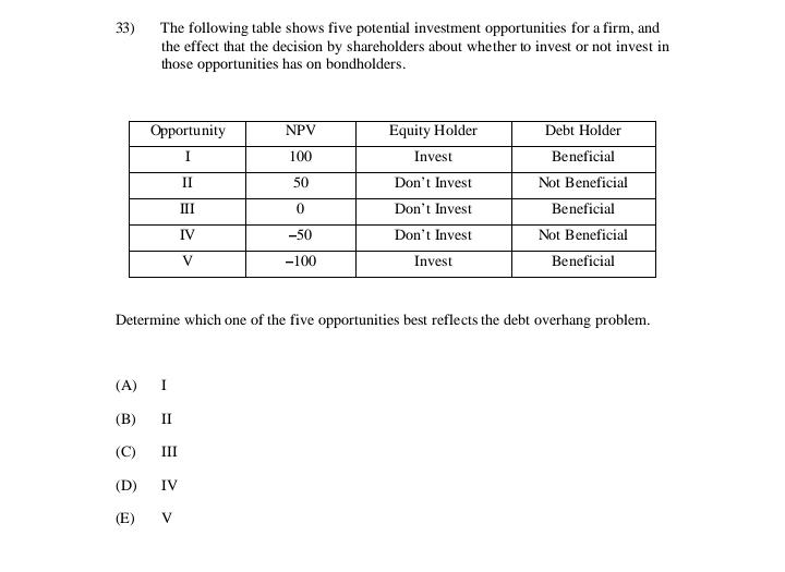 Strangle Collar (A) II IV (B) III IV (C) III IV I