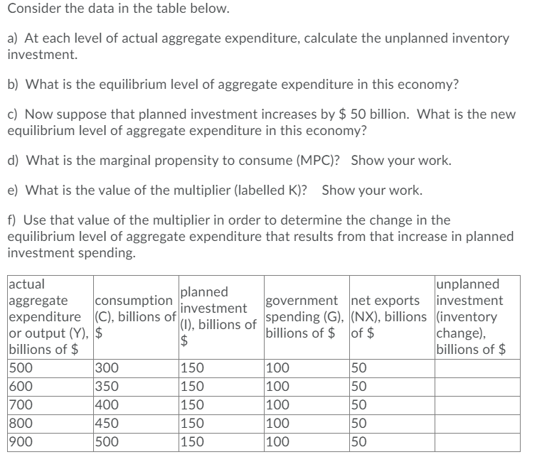 Please Answer the Following Consider the data in the table below. a)