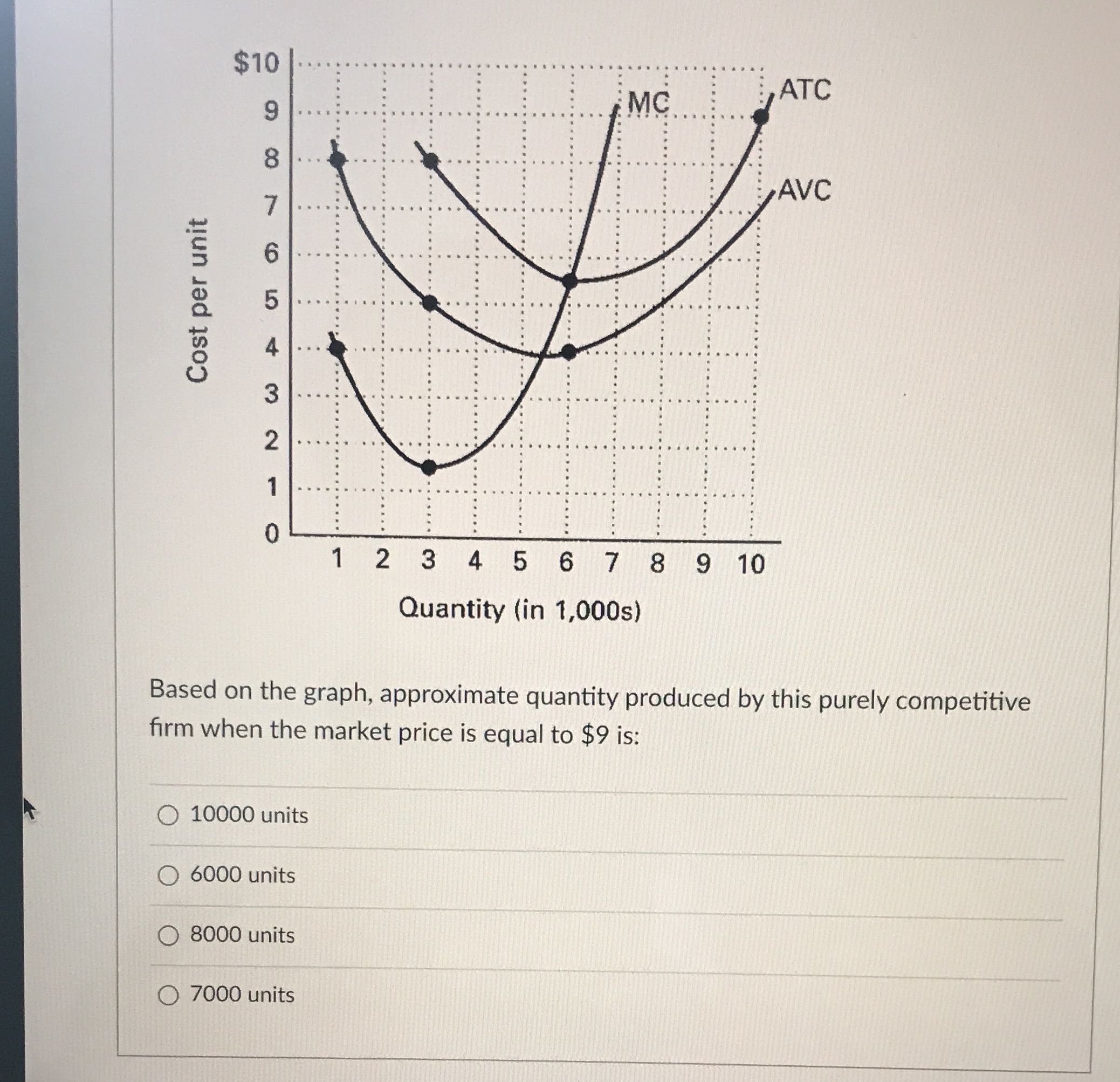  $10 . ........ ...... . . . .... . ... .....