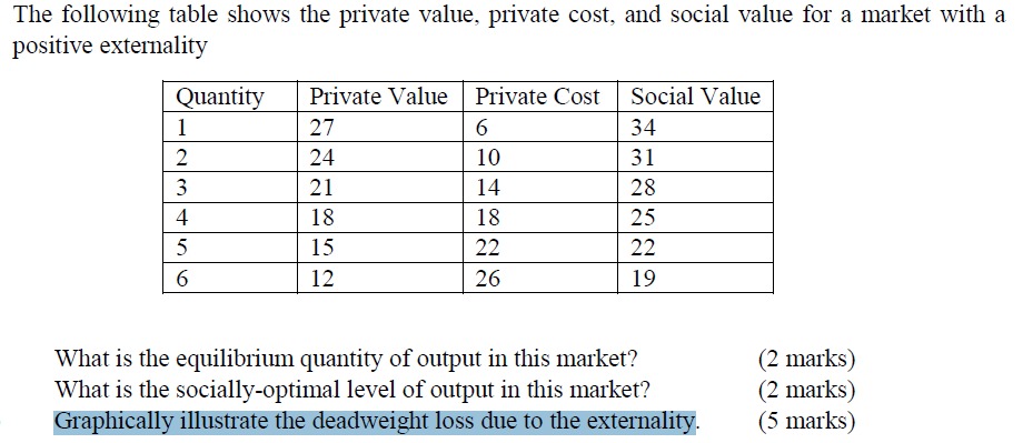 demand is in the following form. Ox = 100 - 2\"'Px +