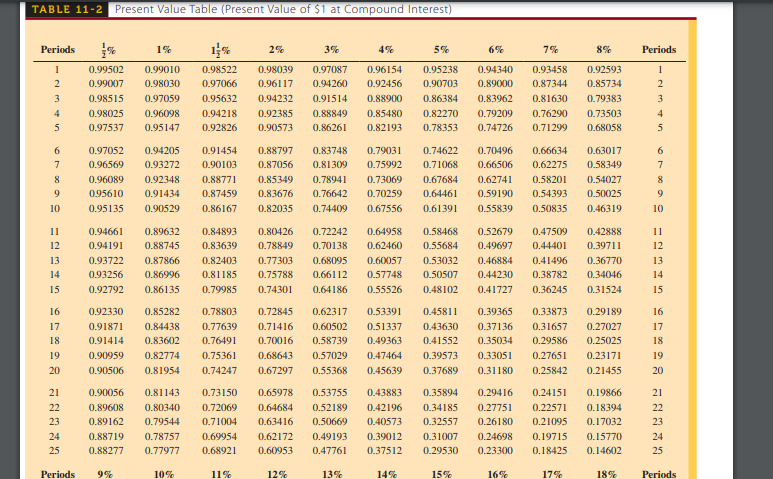 to increase at a rate of 15% per year for the next