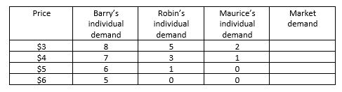 please help with the followingplease help helpshow all your work for the