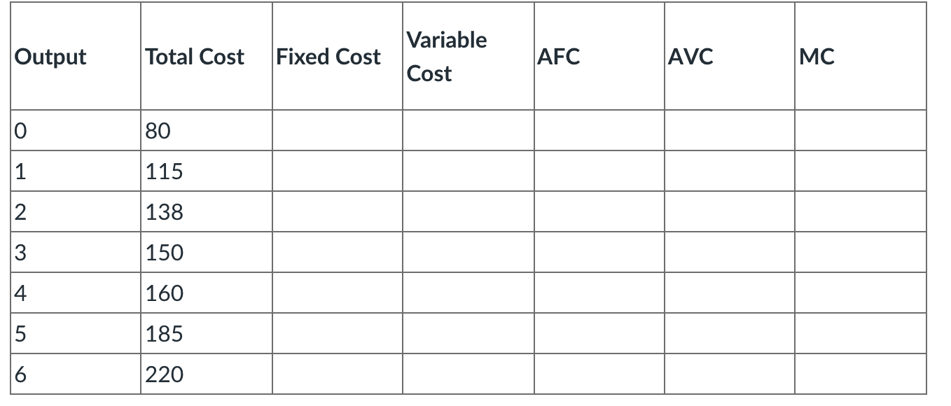 Please complete the following table.Compute the Fixed Cost, Variable Cost,Average Fixed