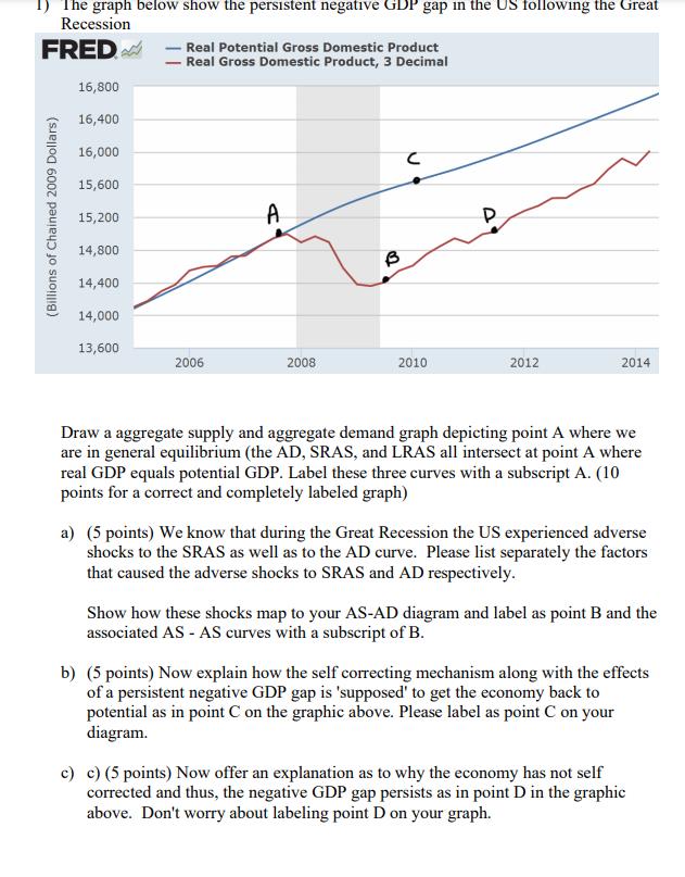  U the graph below show the persistent negative UUP gap In