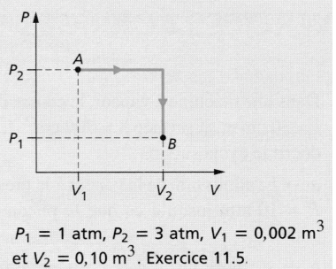 During the process from A B the substance sees its internal energy
