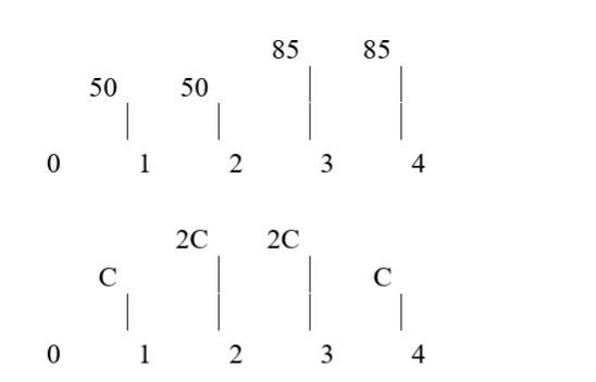 What C makes the following two cash flows equal at 10% annual