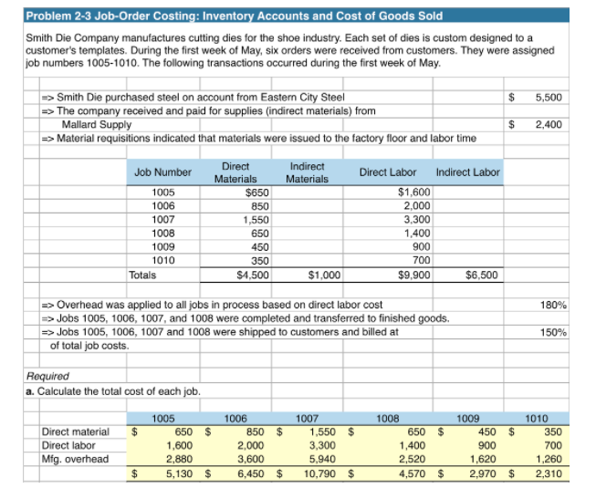 ! need your input here please Problem 2-3 Job-Order Costing: Inventory Accounts