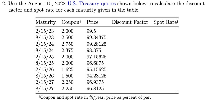  2. Use the August 15, 2022 US. Treasury quotes shown below