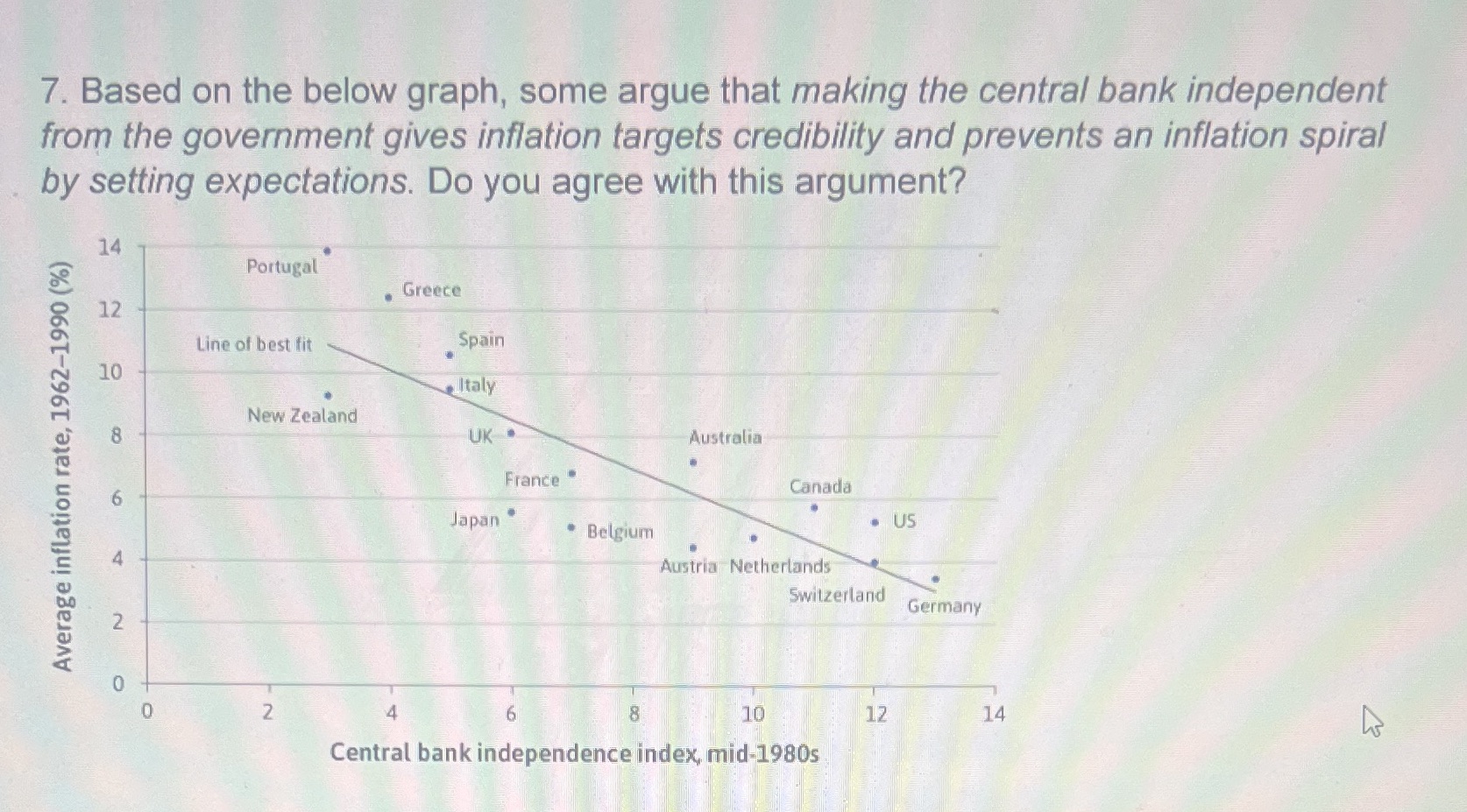  7. Based on the below graph, some argue that making the