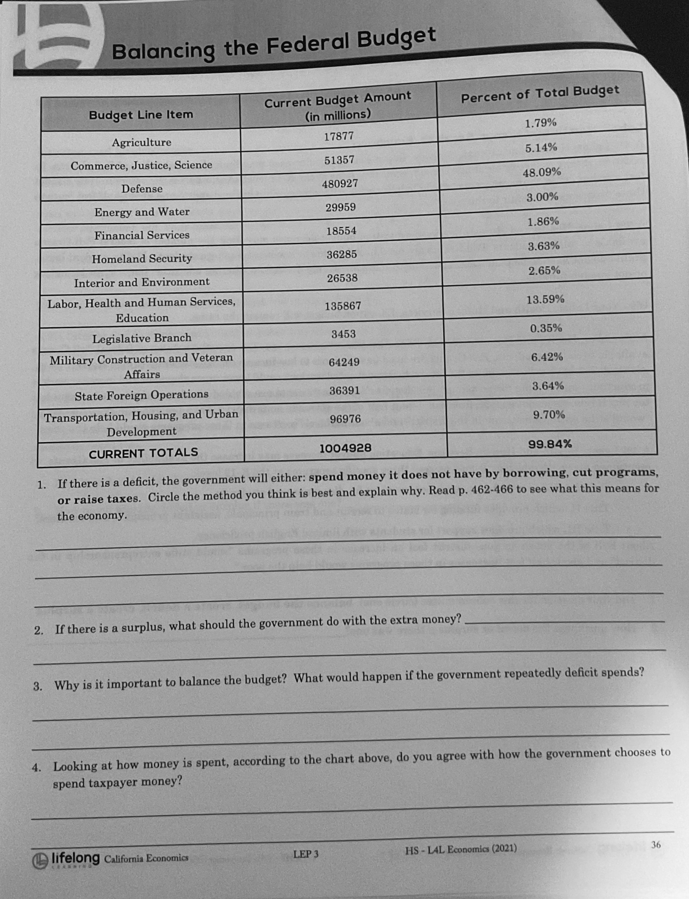 Defense- This budget provides funding for the defense, protection, and security of