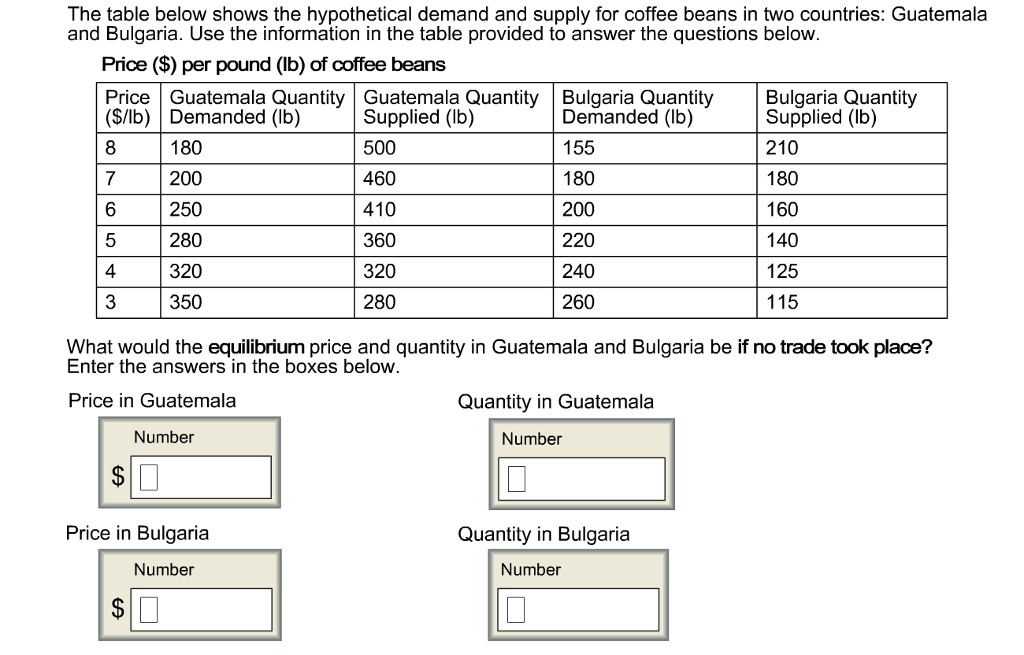 sports utility vehicles (SUVs) or minivans. The graph below depicts the current