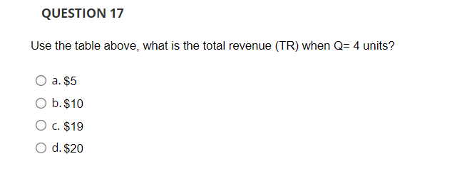 (TR) when Q= 4 units? O a. $5 O b. $10 O