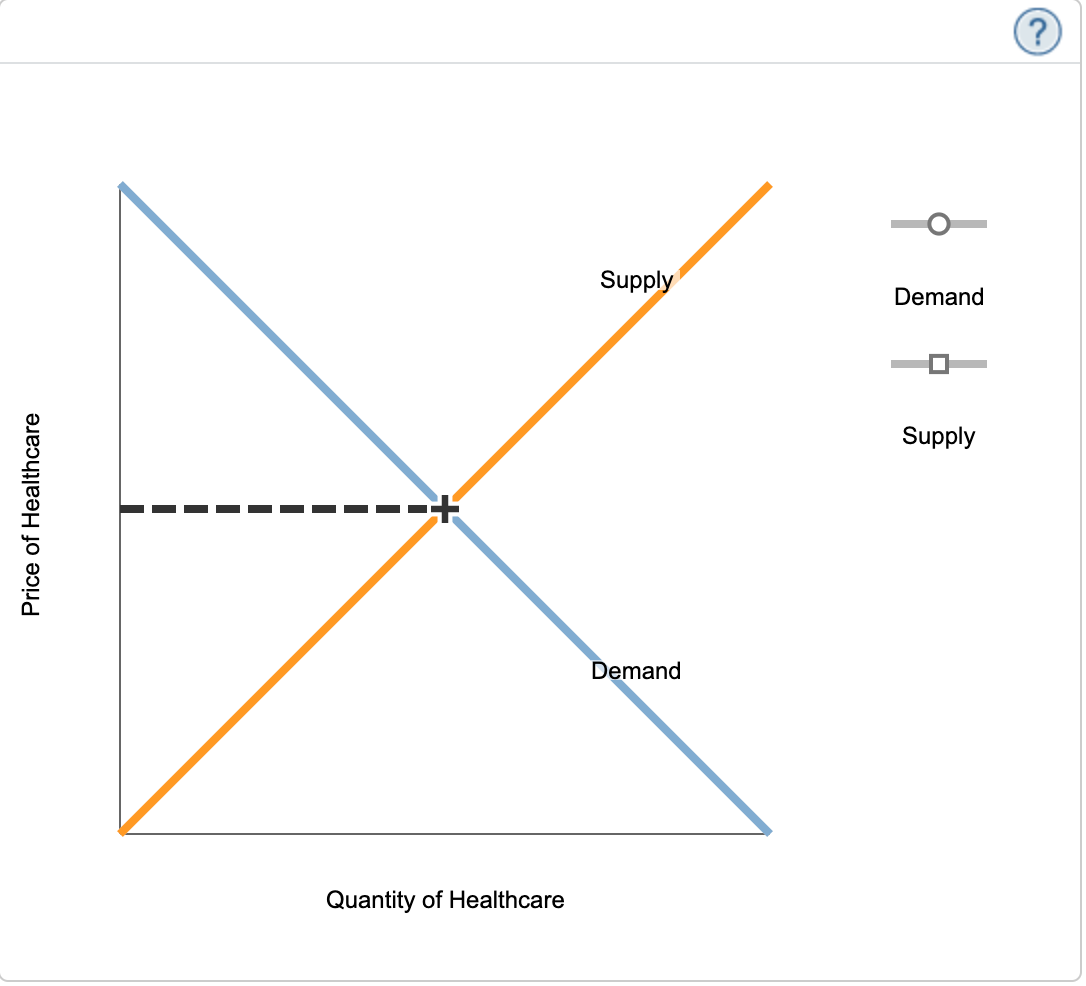to purchase at a given priceA graphical object showing the relationship between