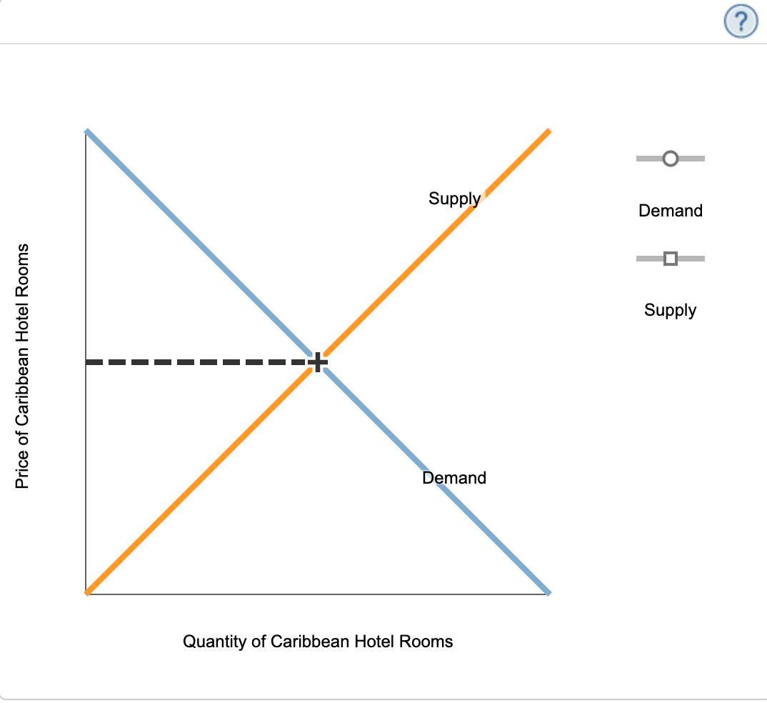the price of a good and the amount of the good that