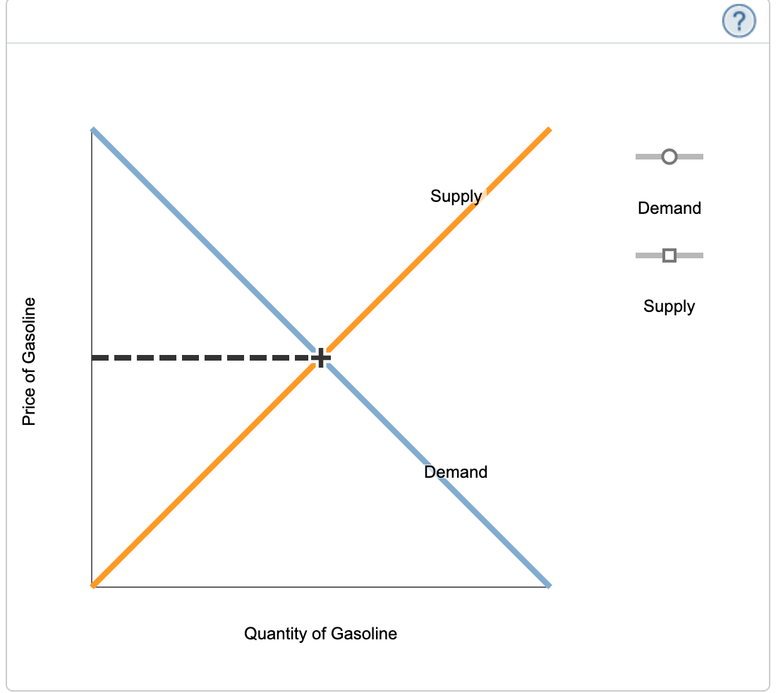 buyers are willing and able to purchase at various pricesApply your understanding