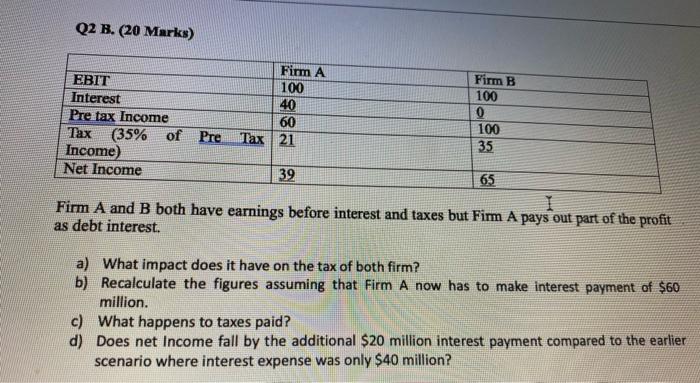  Q2 B. (20 Marks) 40 Firm A Firm B EBIT 100
