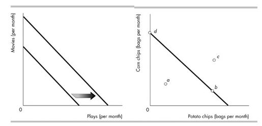 4 6 8 10 12 14 16 18 20 22 24 Steak