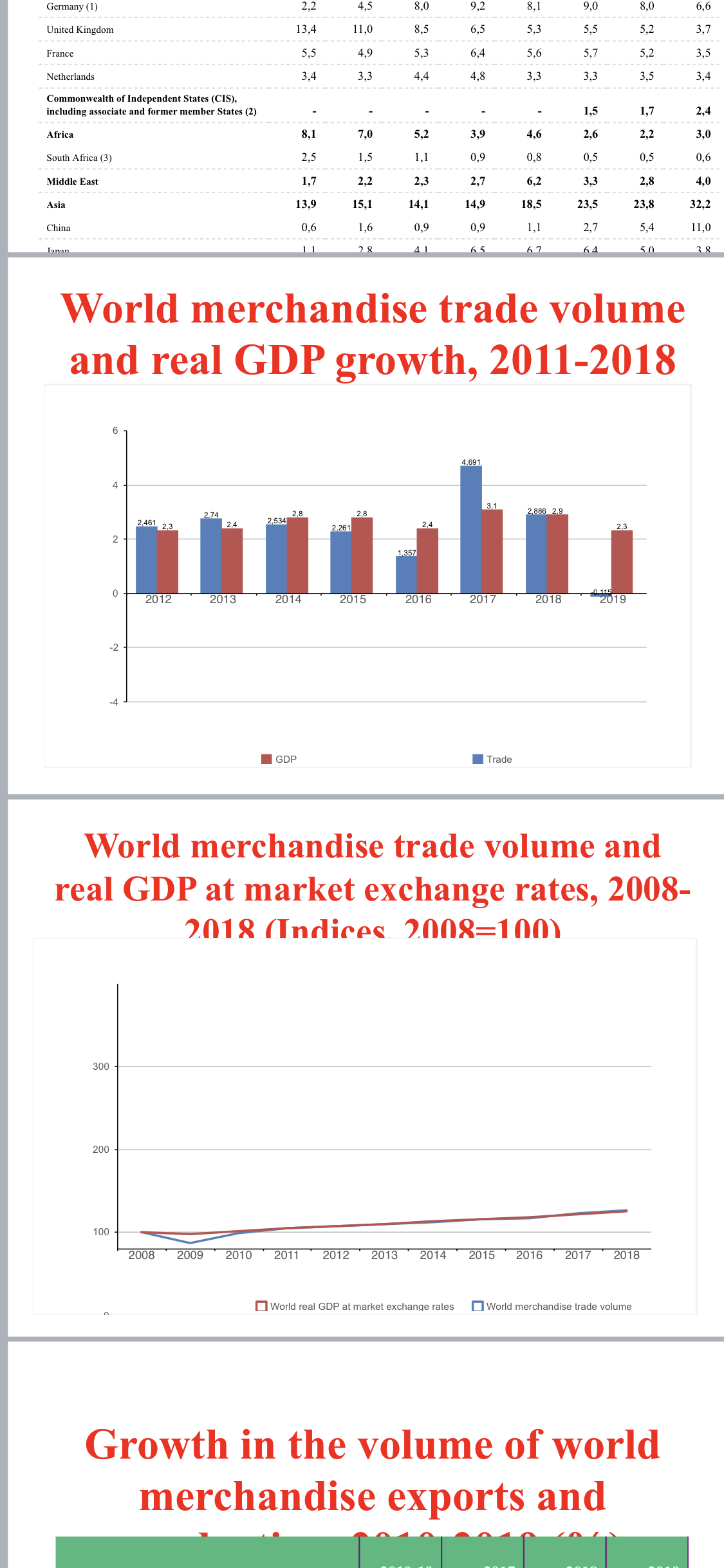 of international trade and international flows of capital and labor, indicate the