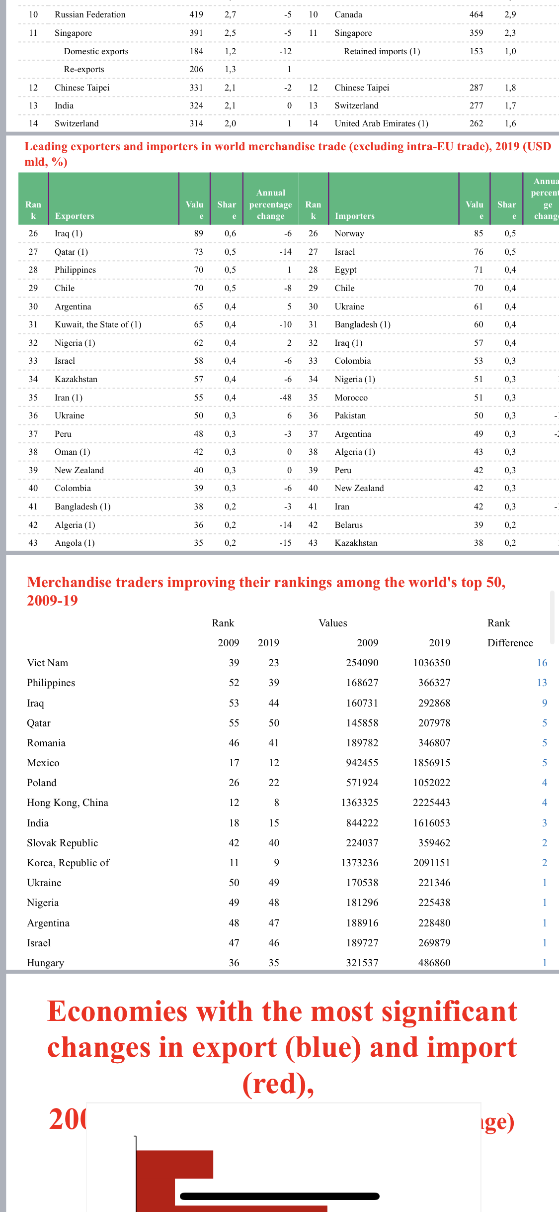 most important and visible tendencies in these flows.(It should not be long,