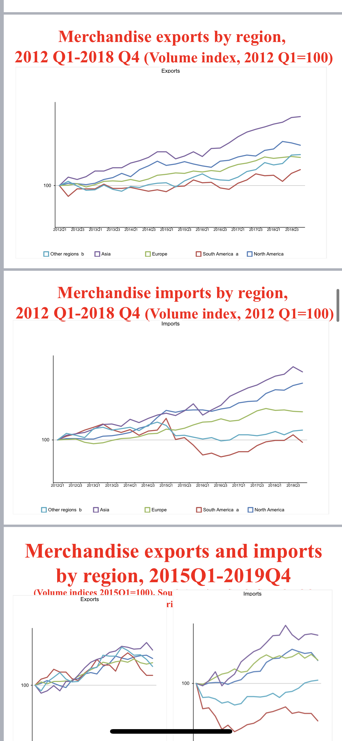 4,3 2.5 0,1 Agricultural products 3,4 8.3 4.6 1,2 Fuels and mining
