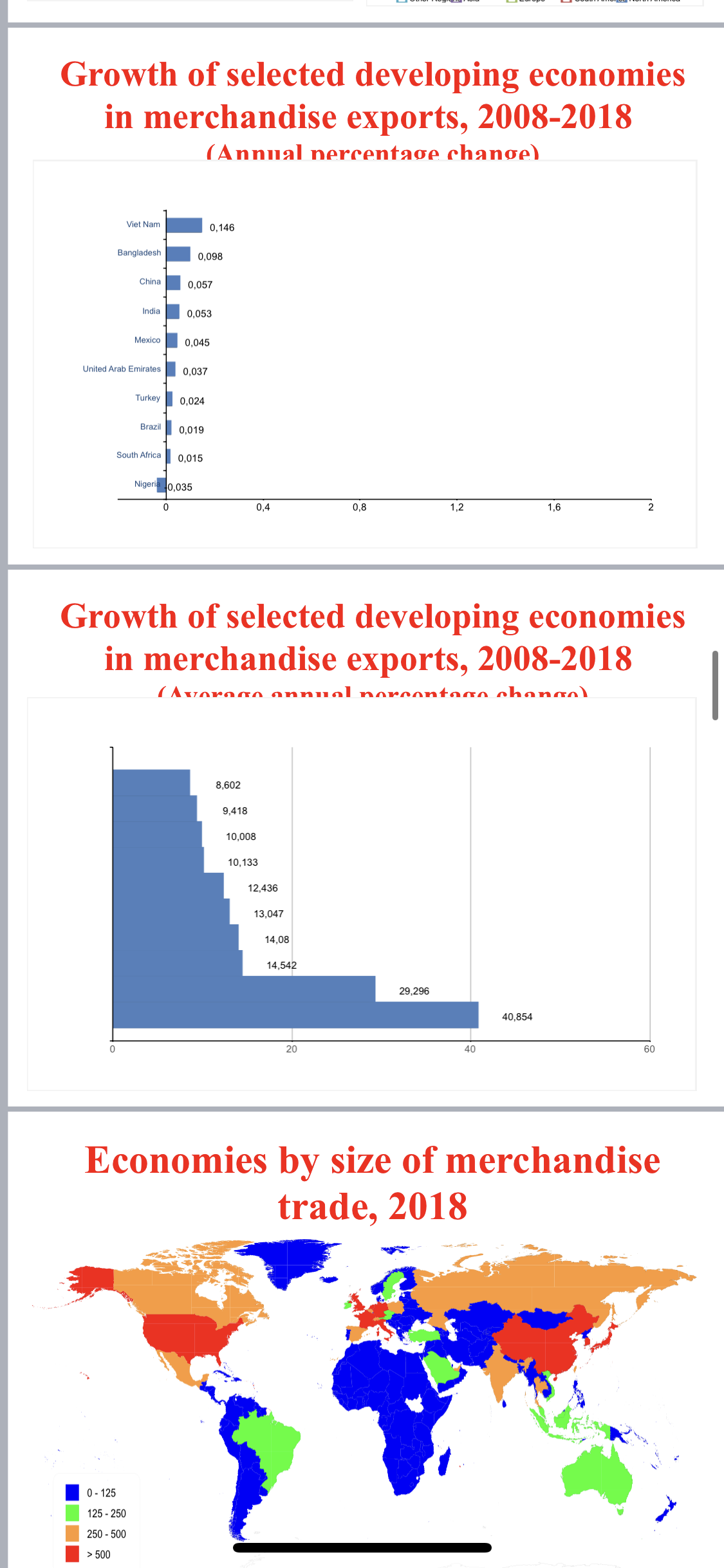 group, 2008-2018 (US$ billion) 40 000 - 30 000- 20 000 10