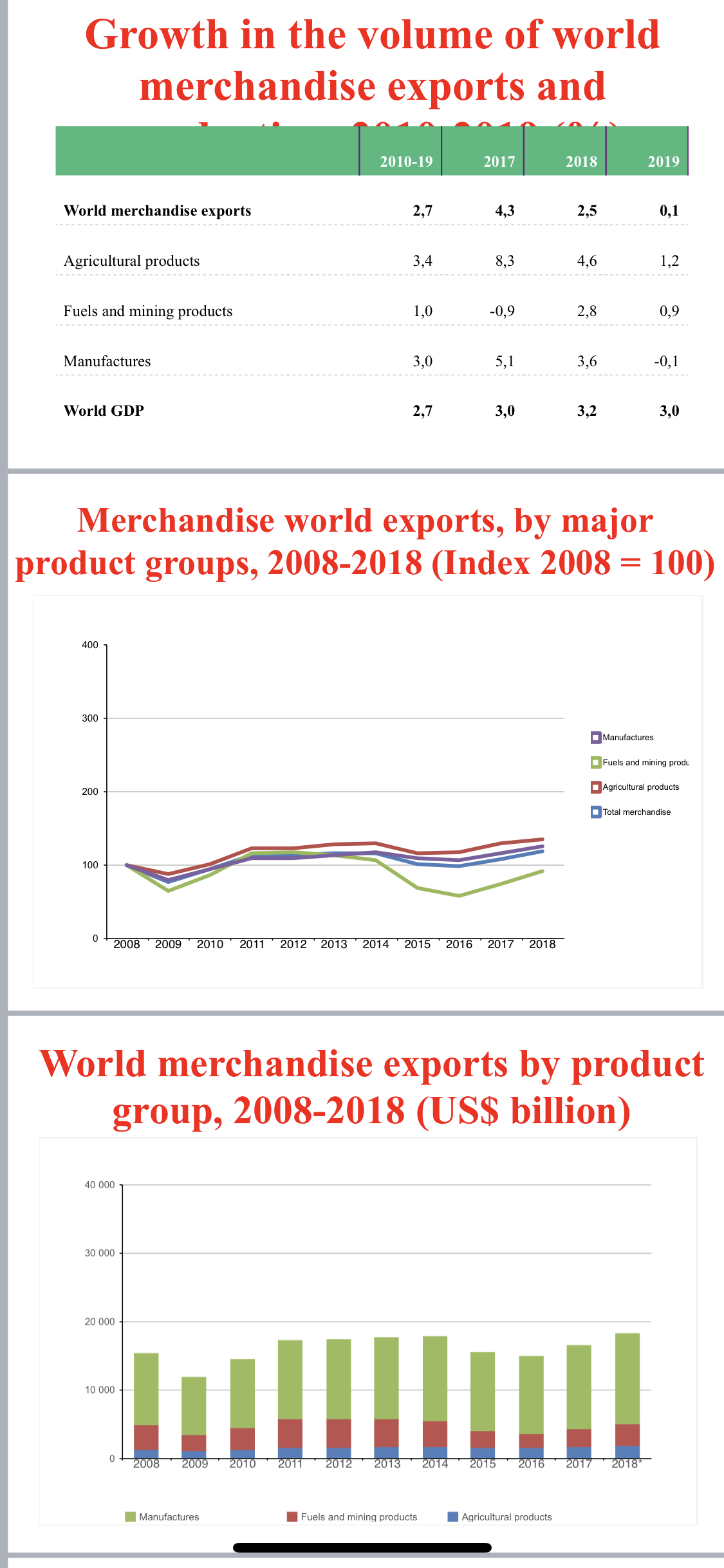 000 2008 20092,2 8.0 8,0 Germany (1) 4.5 9,2 8,1 9.0 6,6