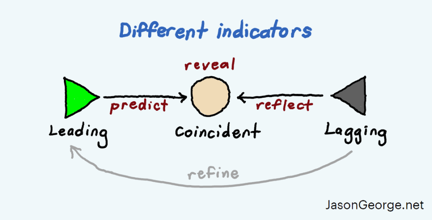 As a manager or CEO, explain and give graphical analysis forWhat different