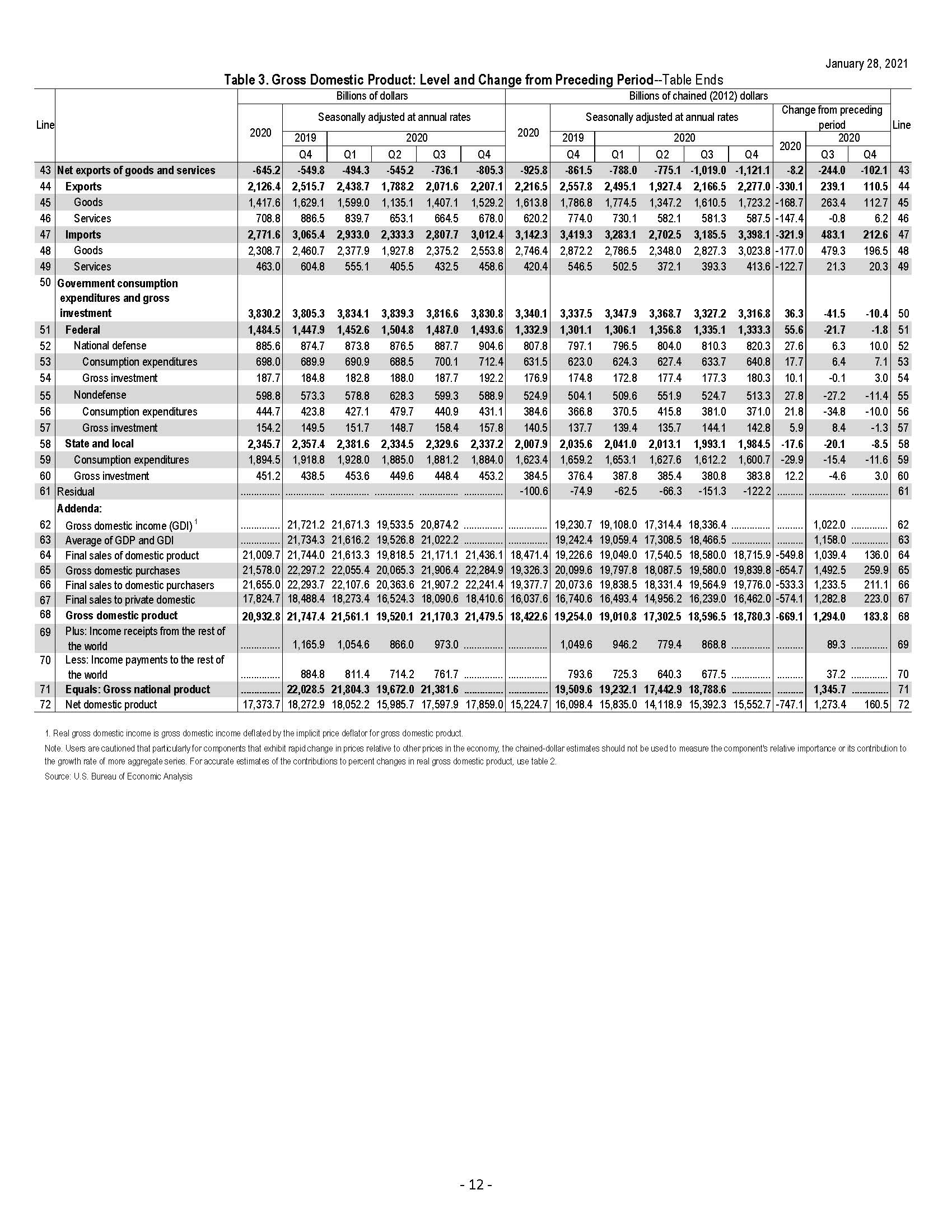 Tables are located at the end of the Release, so you need