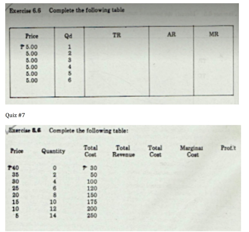 Please help me answer these: Exercise 6.6 Complete the following table Price