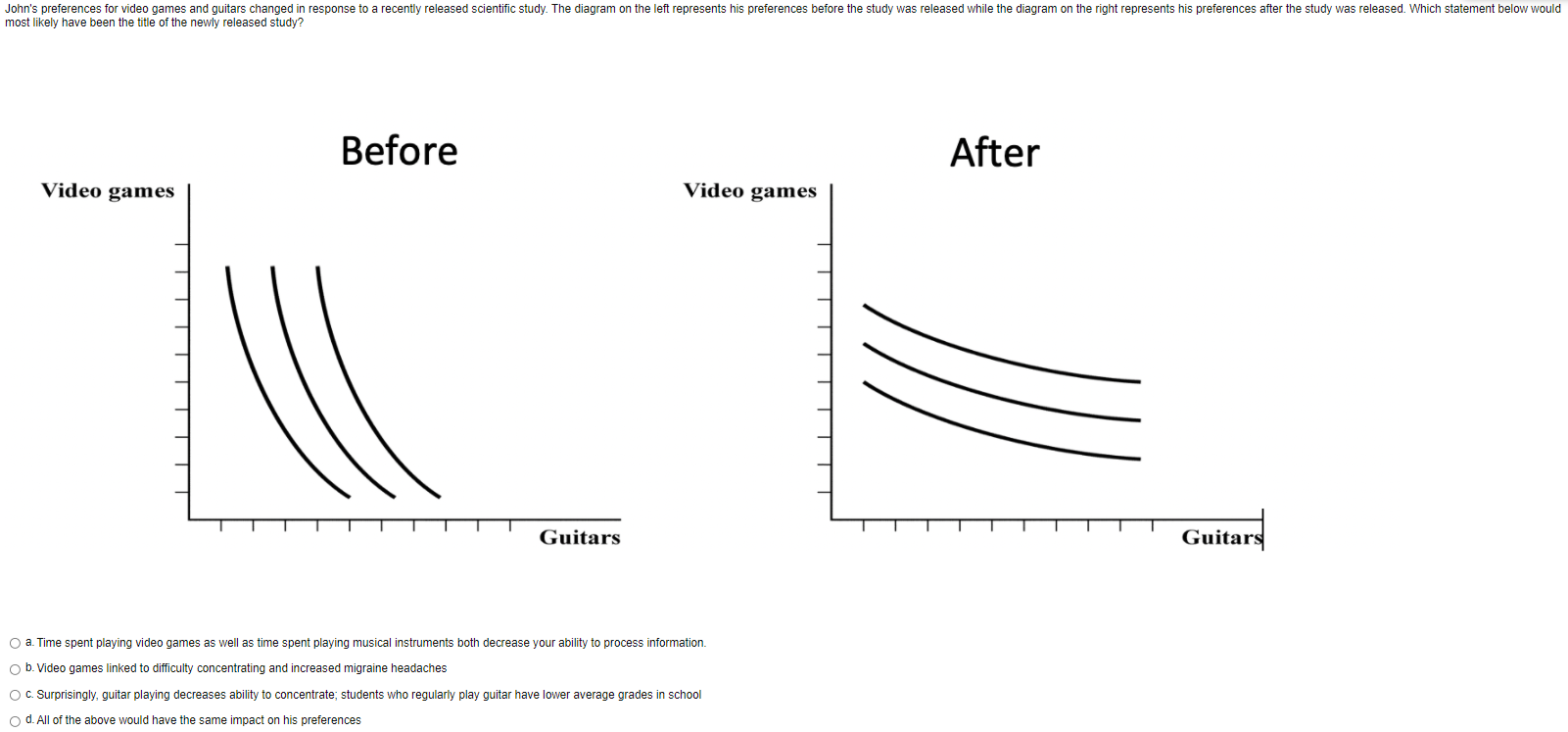 question below John's preferences for video games and guitars changed in response