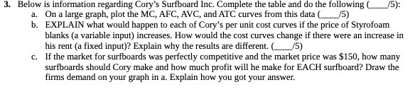  3. Below is information regarding Cory's Surfboard Inc. Complete the table