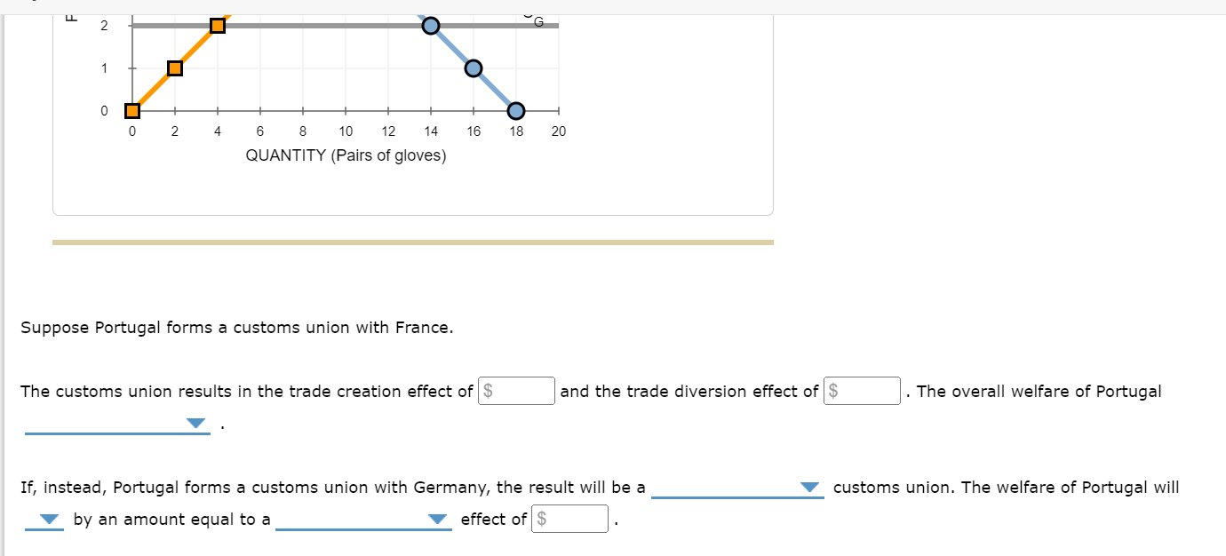 14 16 18 20 QUANTITY (Pairs of gloves) Suppose Portugal forms a