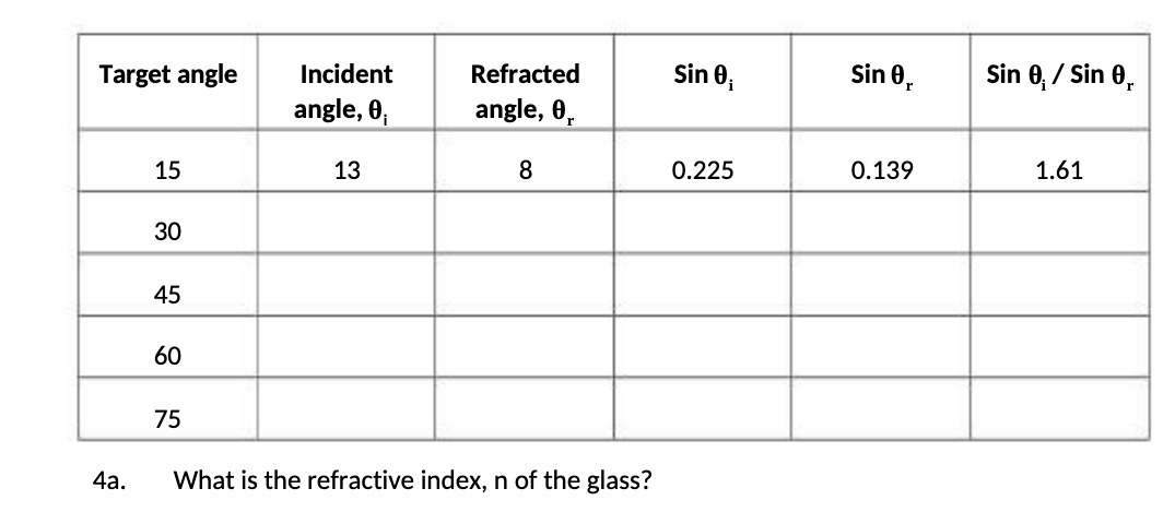  Target angle Incident Refracted Sin Bi Sin I}r Sin Bi/ Sin