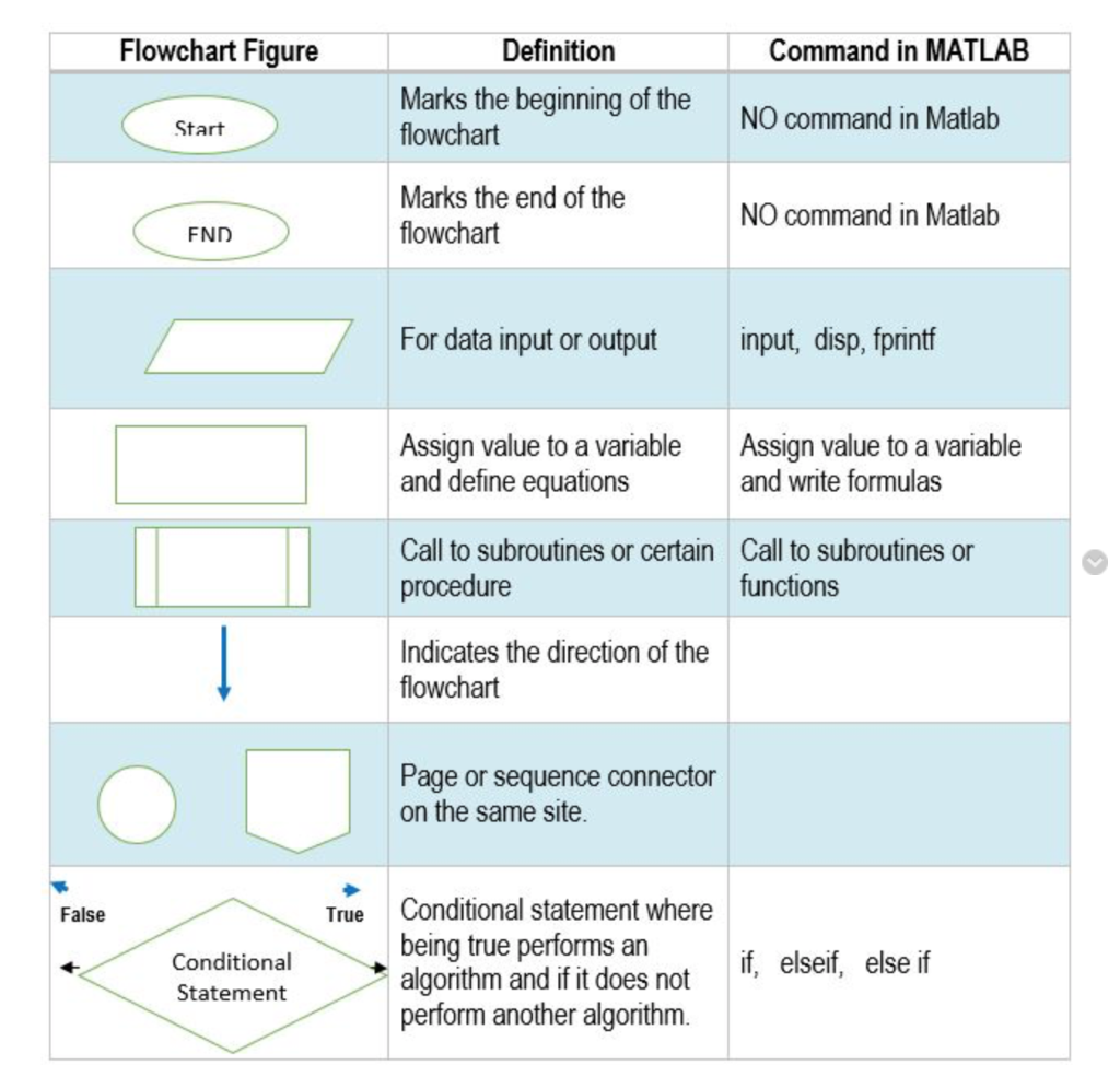 Assignment Chapter 5 - Civil Litigation Eight EditionYour law firm has agreed