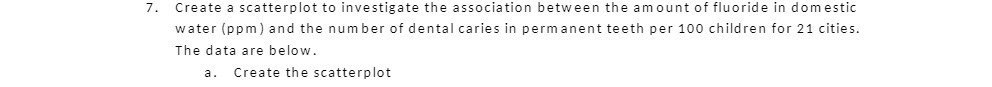  7. Create a scatterplot to investigate the association between the amount
