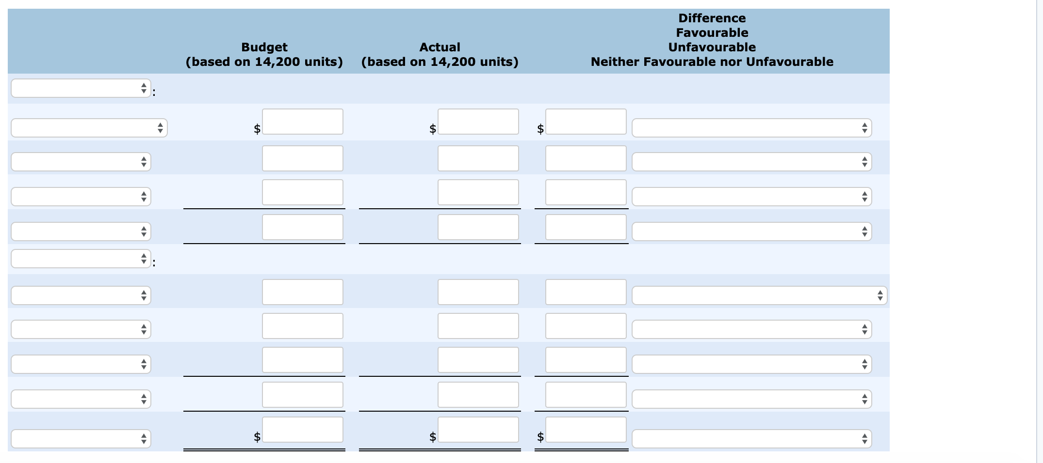 Company's manufacturing overhead budget for the first quarter of 2020 contained the