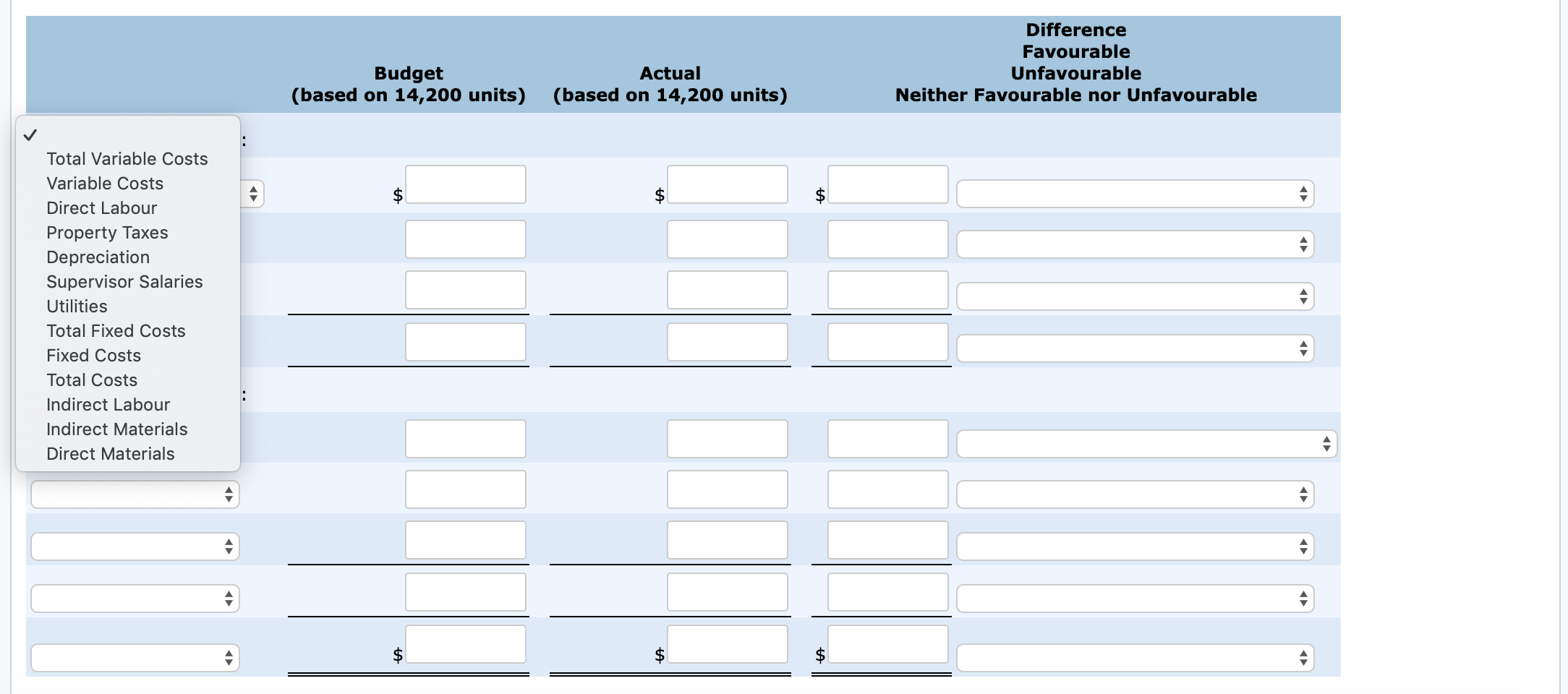 following data based on 12,800 units in sales: Variable costs: indirect materials