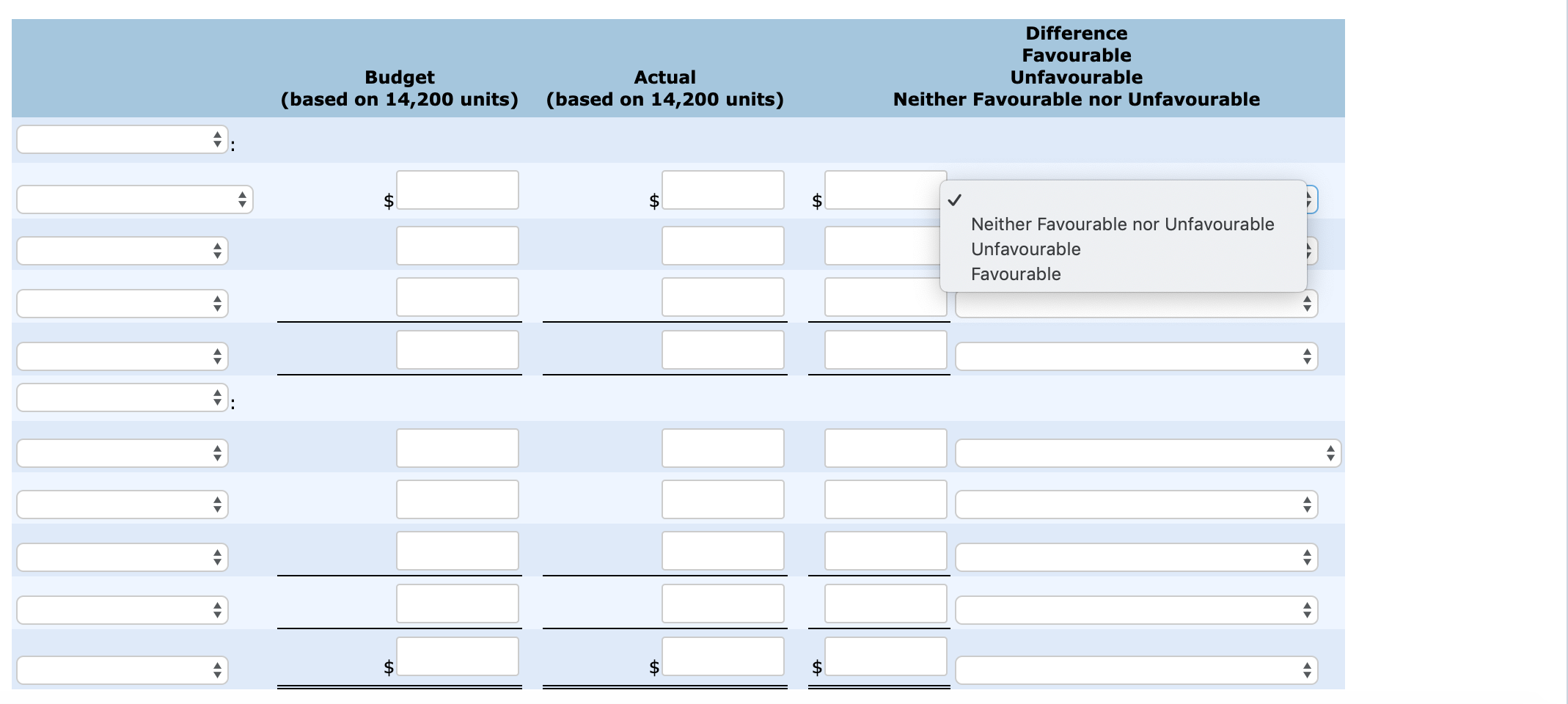 $14,080, indirect labour $12,800, utilities $7,680. Fixed costs: depreciation $6,600, property taxes