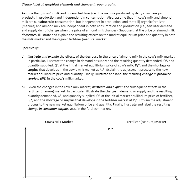 Please help with the homework below dearly label allI graphical elements amtI