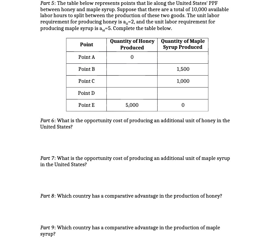 Part 5: The table below represents points that lie along the