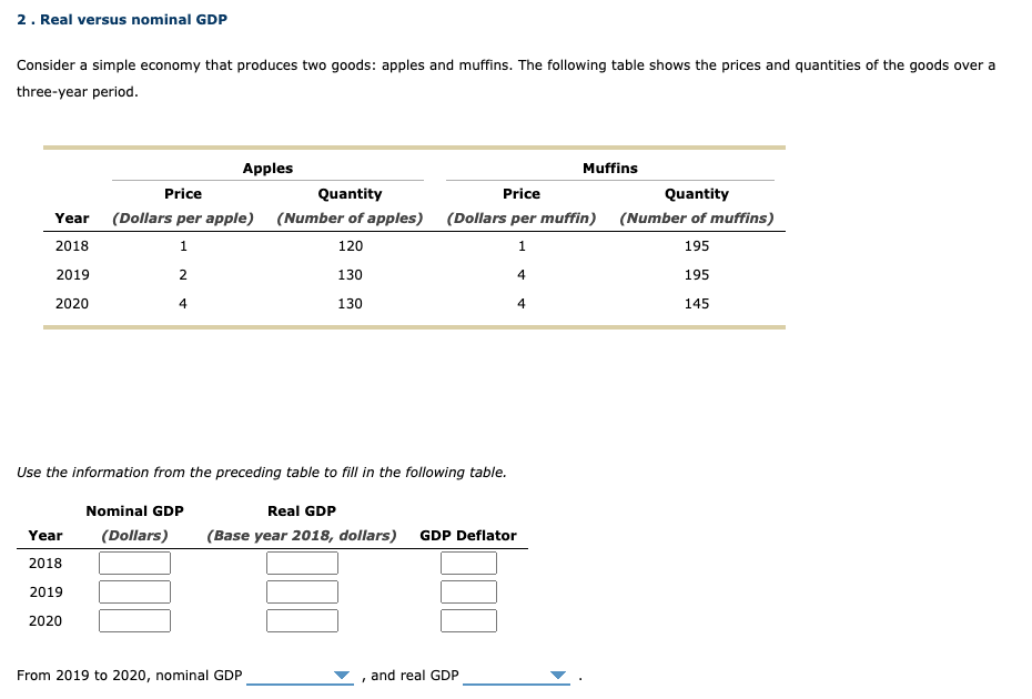 I'm confused with this question. 2 . Real versus nominal GDP Consider