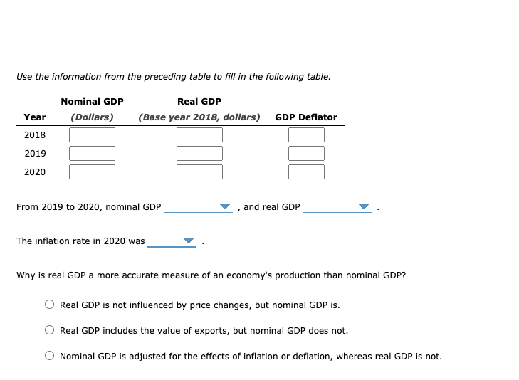 a simple economy that produces two goods: apples and muffins. The following