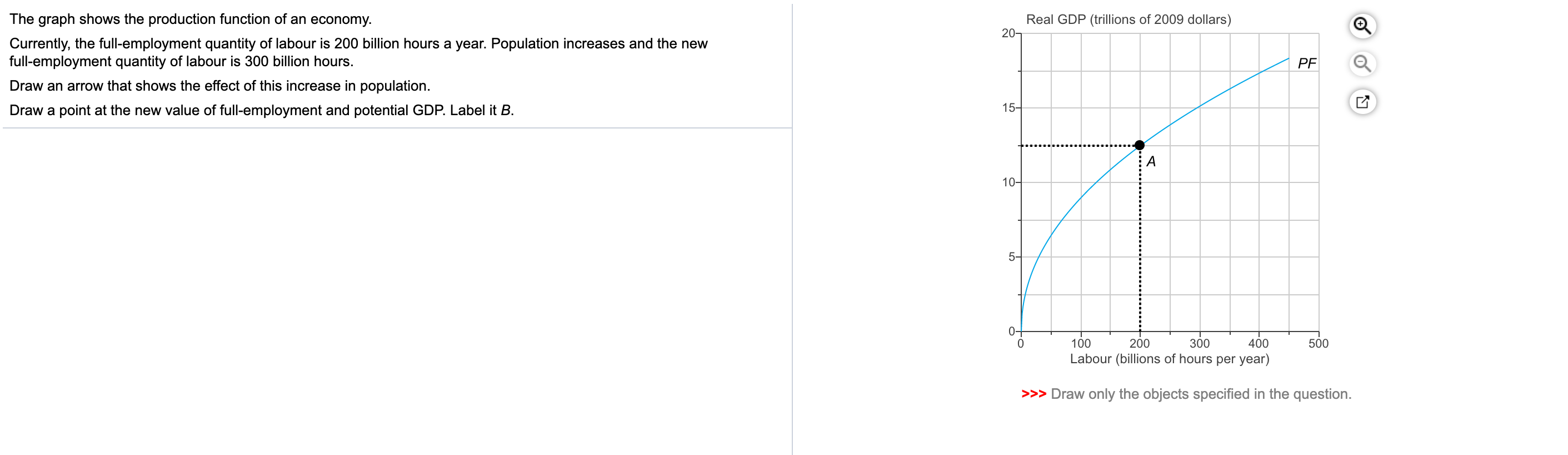 Need help The graph shows the production function of an economy. Real