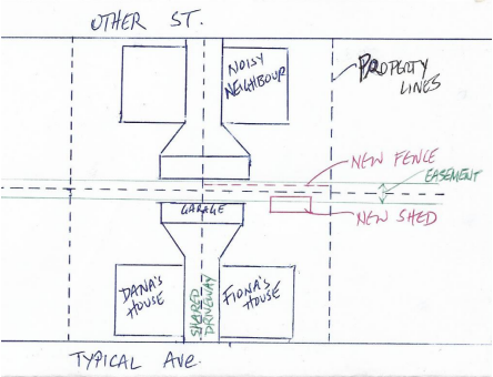 Case Study Number 3 - Week 5 - Property - Real and