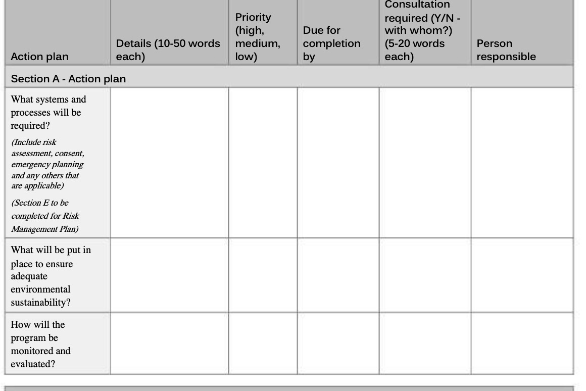 Consultation Priority required (Y/N - (high, Due for with whom?) Details