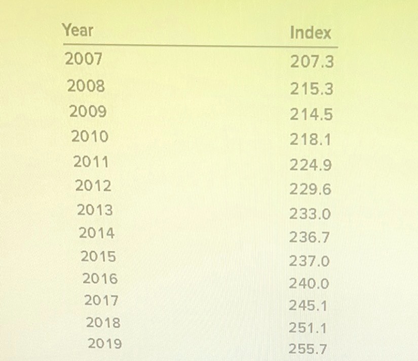 1. Using the consumer price Index shown below: Year Index 2007 207.3