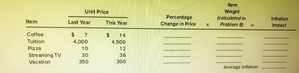 2014 236.7 2015 237.0 2016 240.0 2017 245.1 2018 251.1 2019 255.7Item