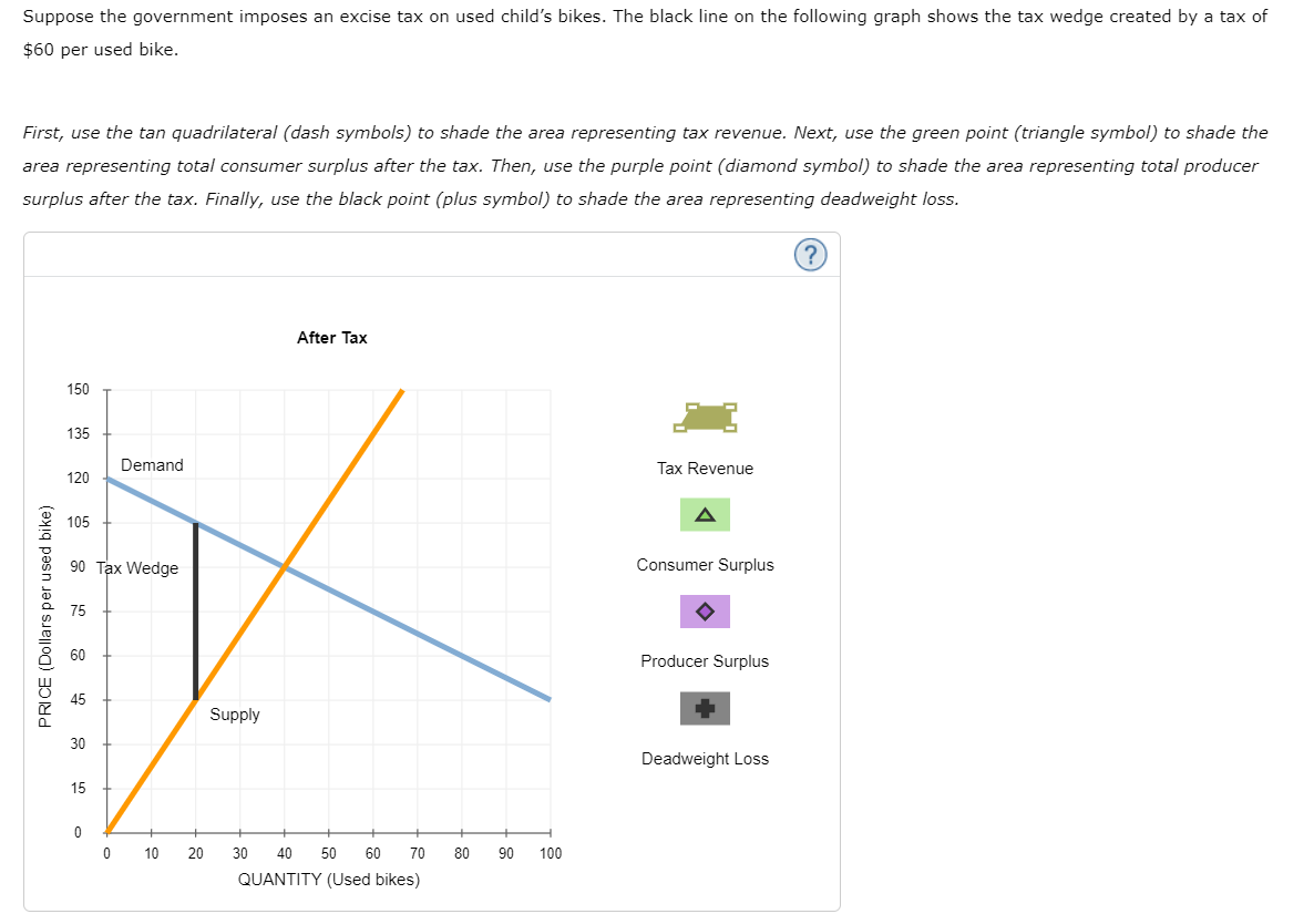 200 A 175 150 Consumer Surplus 125 PRICE (Dollars per suitcase )